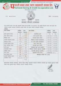 ब्याजदर परिवर्तन सम्बन्धमा।